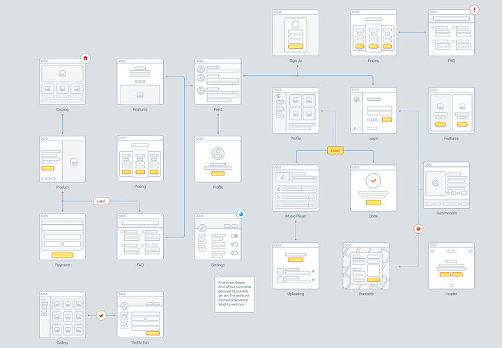 Mobile And Web Wireframe System 1