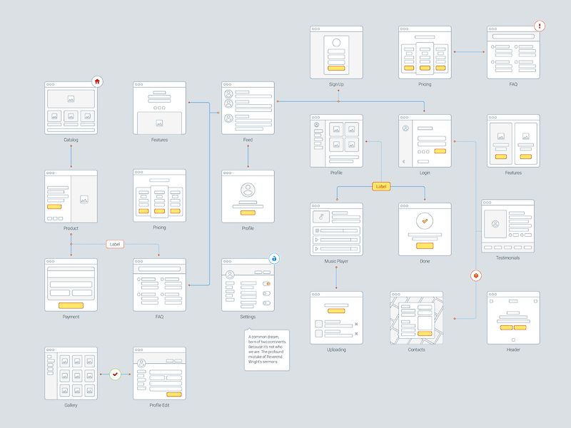 Mobile and web wireframe template system